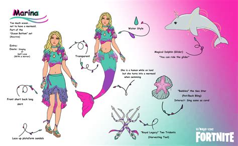 mermaid fortnite skin|The Mave skin turns into a mermaid while swimming :。